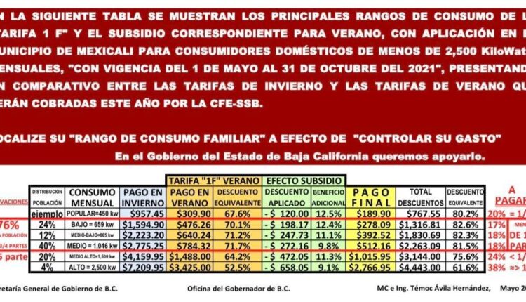 CFE_subsidios