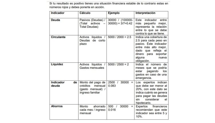 Autodiagnóstico financiero (1)