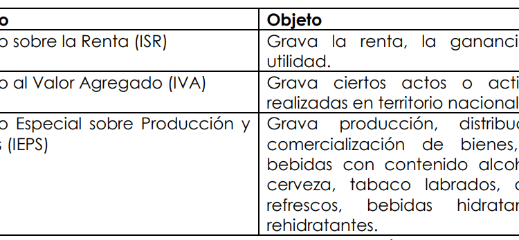 Impuestos_GM