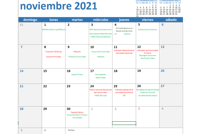 pronostico de noviembre