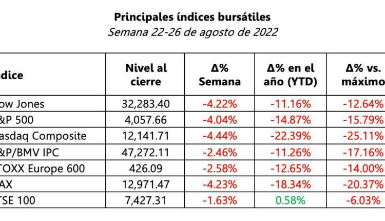 grafico