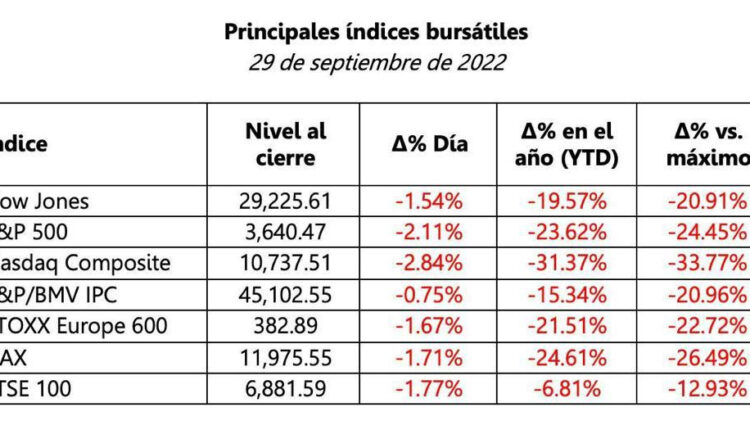 grafico