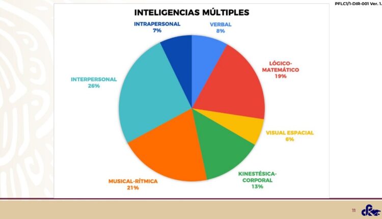 Nivel conocimientos