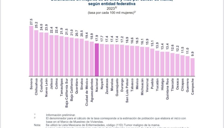 cancer de mama