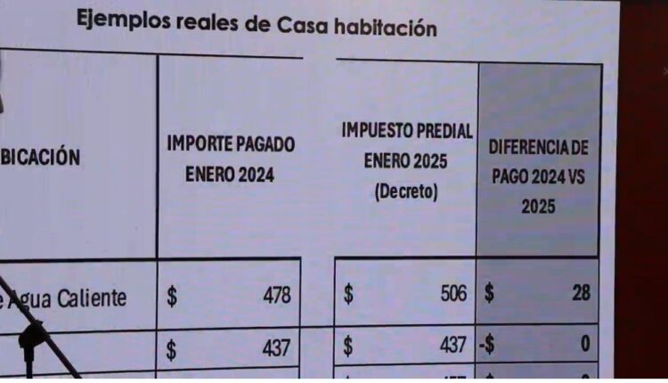 Ajustes Predial 1