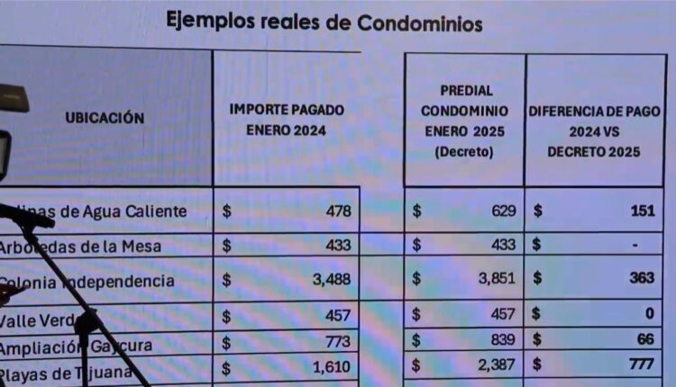 Ajustes Predial